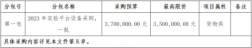 6576aa10b5371.png 巨星国际官网科技创新中心有限公司2023年尝试平台设备采购项目公开招标采购布告.png