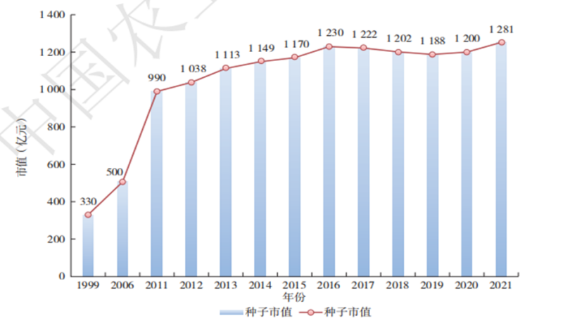 张延秋：中国种业发展的三大特点、、、三大空间4.png